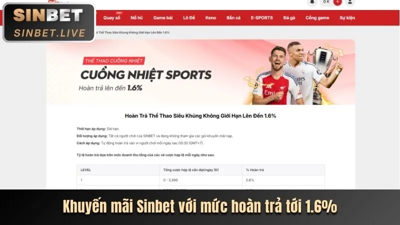 Cá cược bóng đá tại 18win tặng 88k